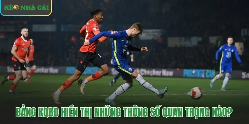 Bảng tỷ số cung cấp các thông tin trận đấu quan trọng