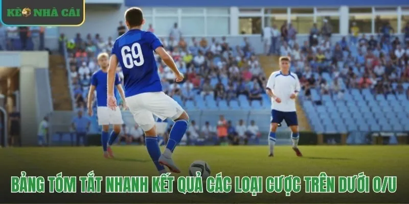 Bảng tra cứu nhanh kết quả cược tài xỉu bóng đá